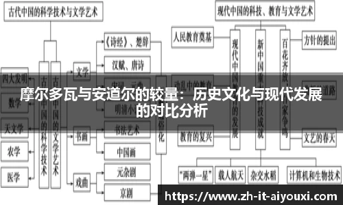 摩尔多瓦与安道尔的较量：历史文化与现代发展的对比分析